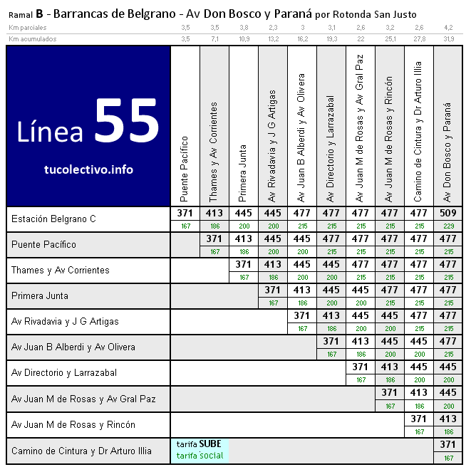 tarifa línea 55b